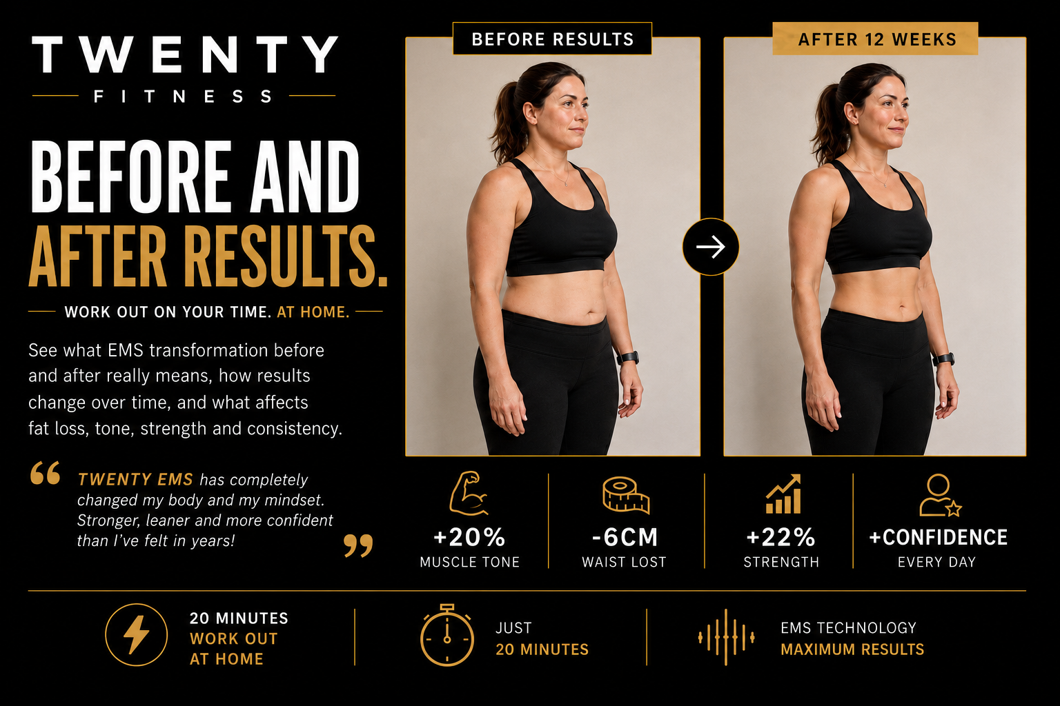 EMS Transformation Before and After Results