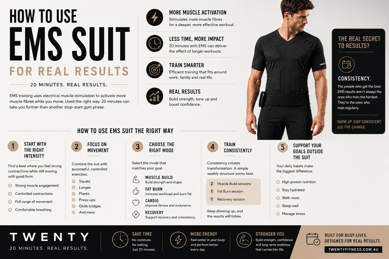 How to Use EMS Suit for Real Results