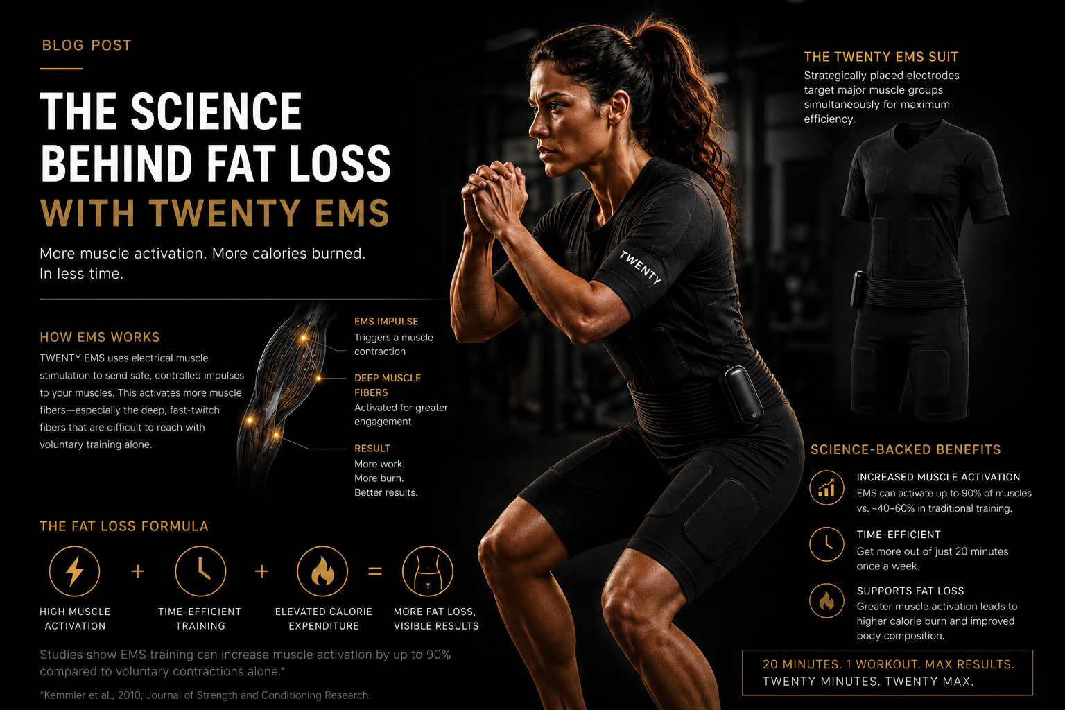 How a Fat Burn EMS Programme Really Works
