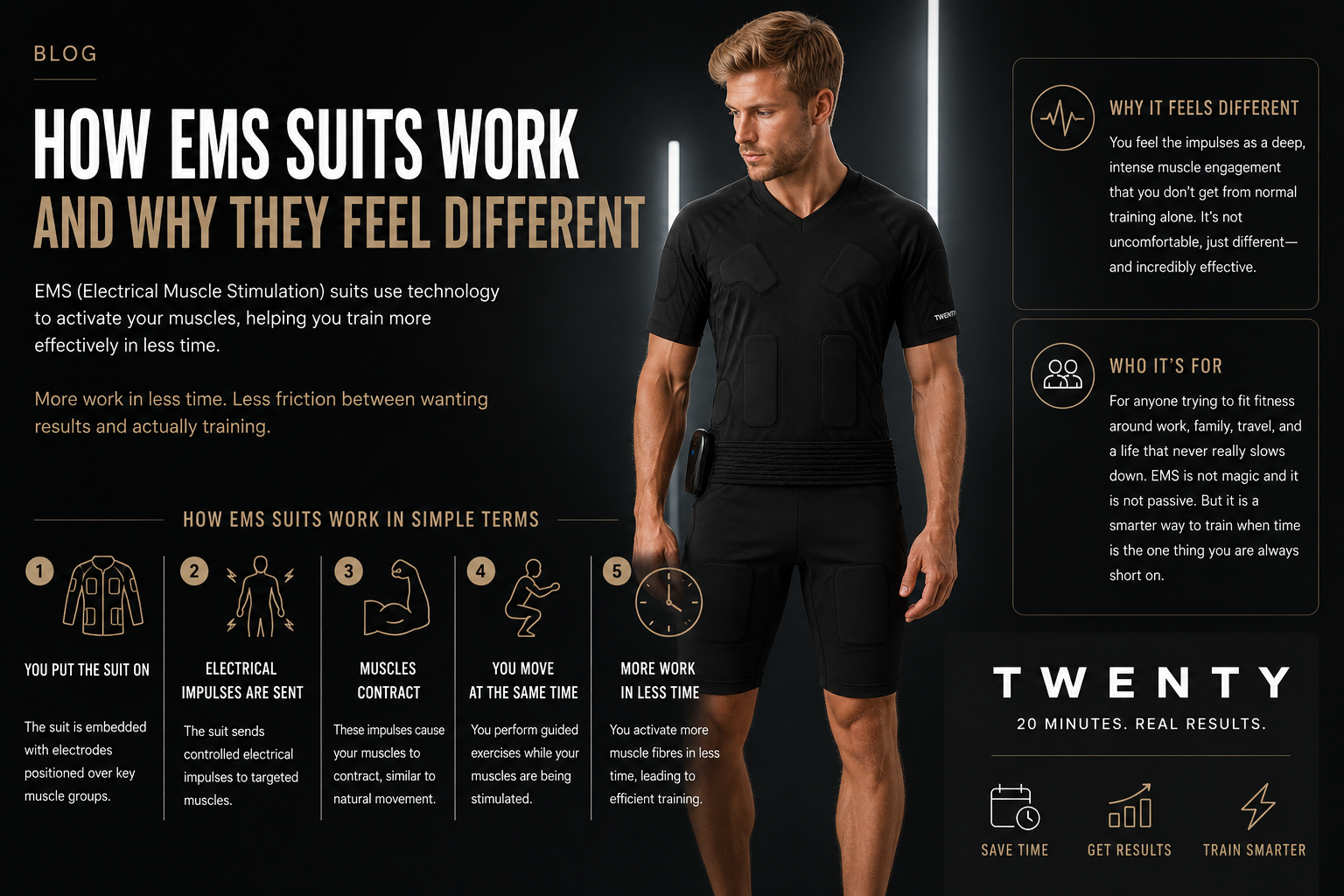 How EMS Suits Work and Why They Feel Intense